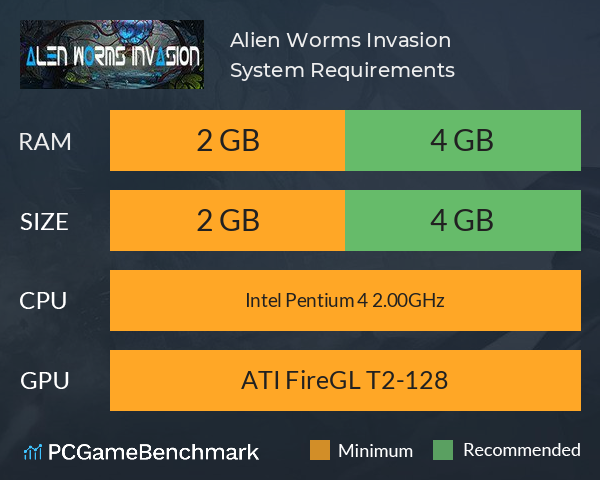 Alien Worms Invasion System Requirements PC Graph - Can I Run Alien Worms Invasion