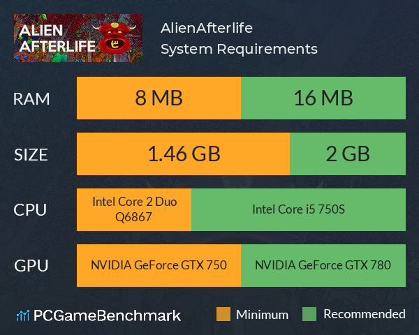 AlienAfterlife System Requirements PC Graph - Can I Run AlienAfterlife