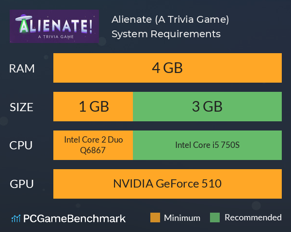 Alienate! (A Trivia Game) System Requirements PC Graph - Can I Run Alienate! (A Trivia Game)