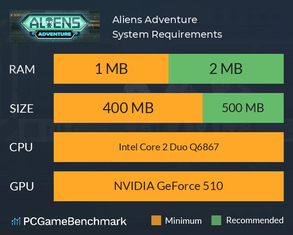 Aliens Adventure System Requirements PC Graph - Can I Run Aliens Adventure