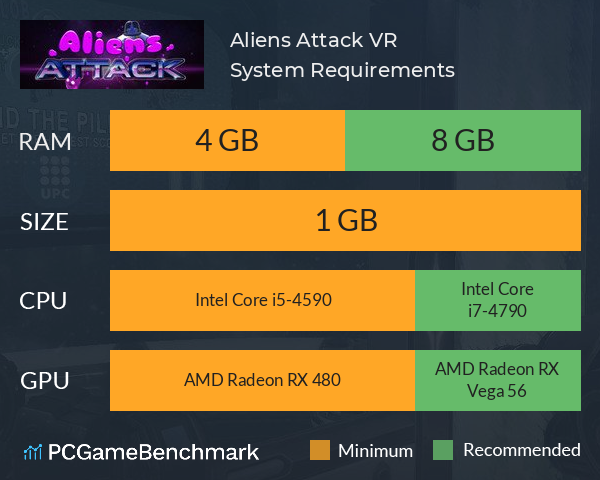 Aliens Attack VR System Requirements PC Graph - Can I Run Aliens Attack VR