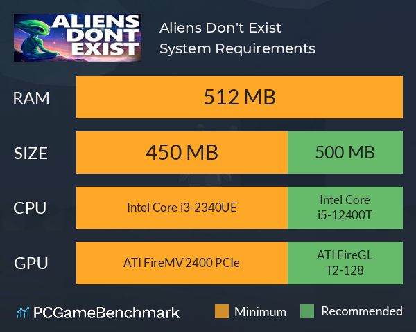 Aliens Don't Exist System Requirements PC Graph - Can I Run Aliens Don't Exist