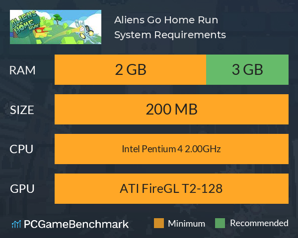 Aliens Go Home Run System Requirements PC Graph - Can I Run Aliens Go Home Run