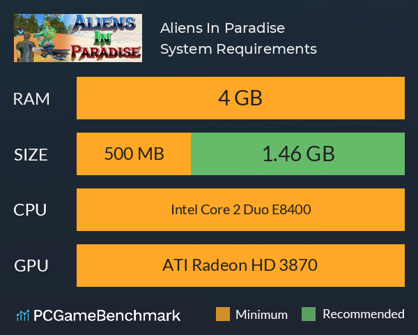 Aliens In Paradise System Requirements PC Graph - Can I Run Aliens In Paradise