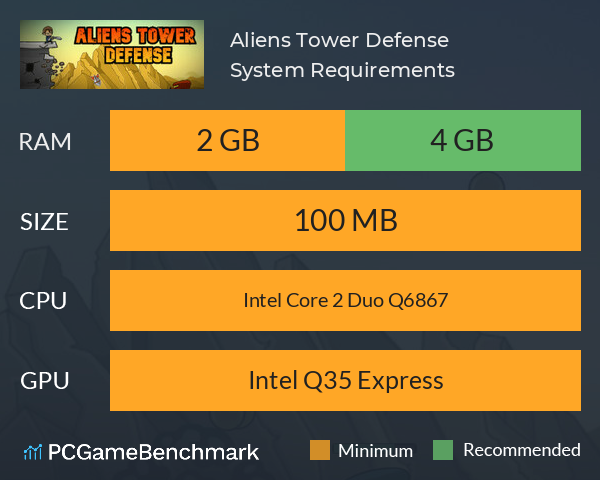 Aliens Tower Defense System Requirements PC Graph - Can I Run Aliens Tower Defense