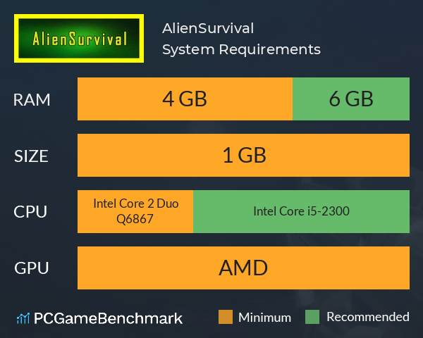 AlienSurvival System Requirements PC Graph - Can I Run AlienSurvival