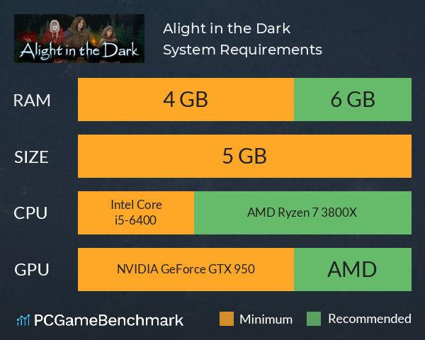 Alight in the Dark System Requirements PC Graph - Can I Run Alight in the Dark