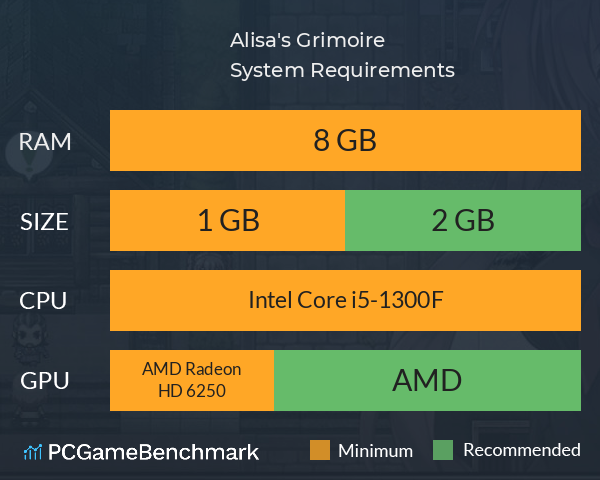 Alisa's Grimoire System Requirements PC Graph - Can I Run Alisa's Grimoire