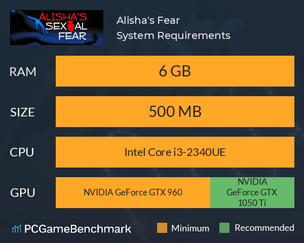 Alisha's Fear System Requirements PC Graph - Can I Run Alisha's Fear