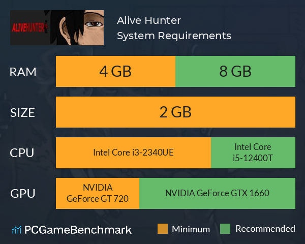 Alive Hunter System Requirements PC Graph - Can I Run Alive Hunter