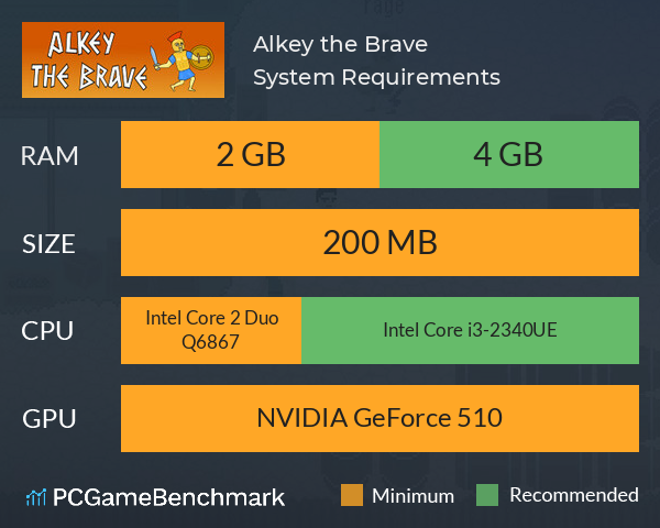 Alkey the Brave System Requirements PC Graph - Can I Run Alkey the Brave