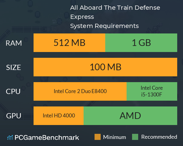 All Aboard! The Train Defense Express System Requirements PC Graph - Can I Run All Aboard! The Train Defense Express