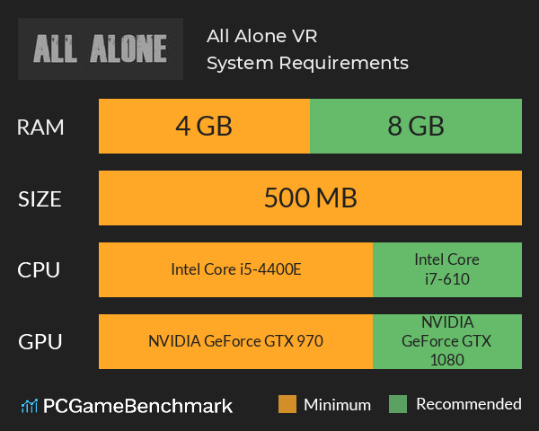 All Alone: VR System Requirements PC Graph - Can I Run All Alone: VR