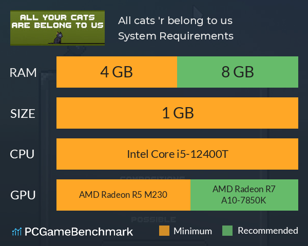 All cats 'r belong to us System Requirements PC Graph - Can I Run All cats 'r belong to us