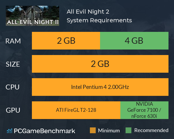 All Evil Night 2 System Requirements PC Graph - Can I Run All Evil Night 2