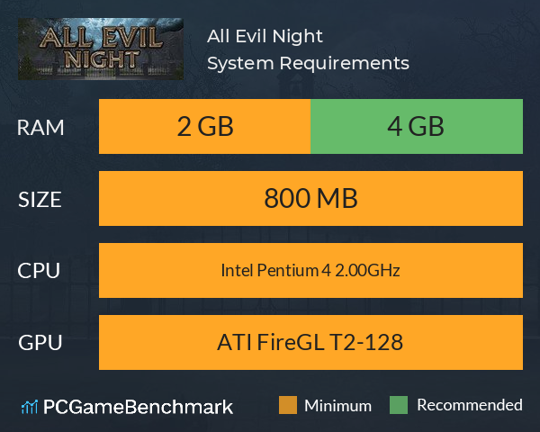 All Evil Night System Requirements PC Graph - Can I Run All Evil Night