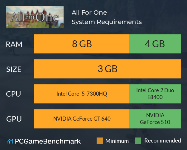 All For One System Requirements PC Graph - Can I Run All For One