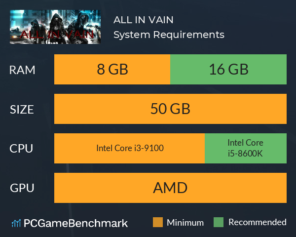 ALL IN VAIN System Requirements PC Graph - Can I Run ALL IN VAIN