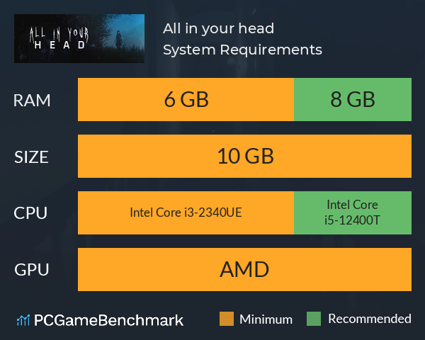 All in your head System Requirements PC Graph - Can I Run All in your head