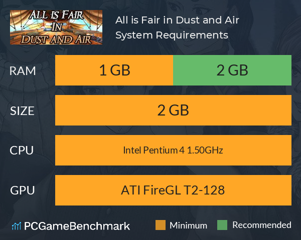 All is Fair in Dust and Air System Requirements PC Graph - Can I Run All is Fair in Dust and Air