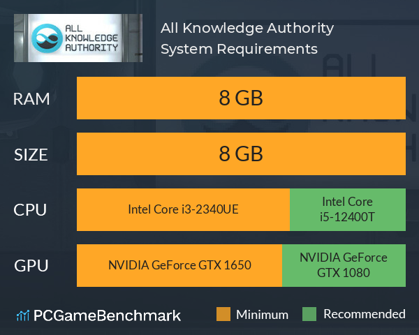 All Knowledge Authority System Requirements PC Graph - Can I Run All Knowledge Authority