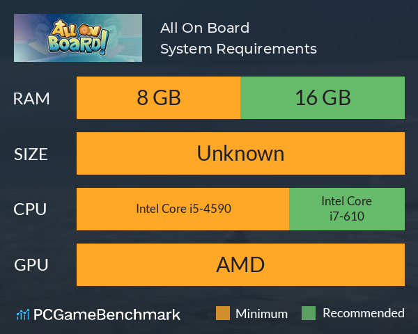 All On Board! System Requirements PC Graph - Can I Run All On Board!