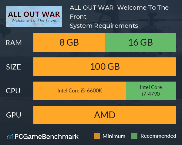 ALL OUT WAR : Welcome To The Front System Requirements PC Graph - Can I Run ALL OUT WAR : Welcome To The Front