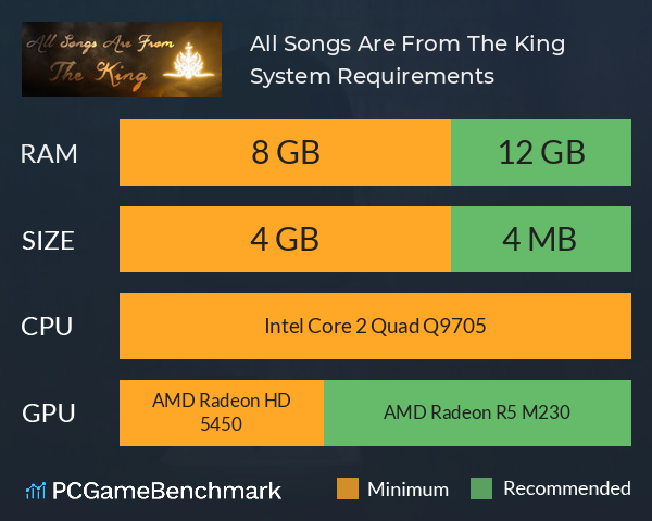 All Songs Are From The King System Requirements PC Graph - Can I Run All Songs Are From The King