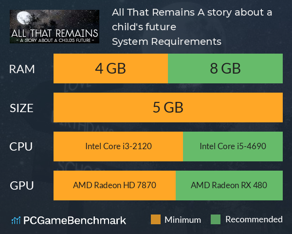 All That Remains: A story about a child's future System Requirements PC Graph - Can I Run All That Remains: A story about a child's future