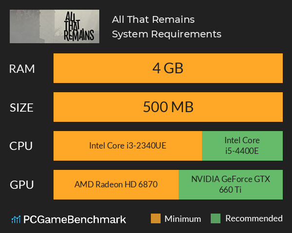 All That Remains System Requirements PC Graph - Can I Run All That Remains