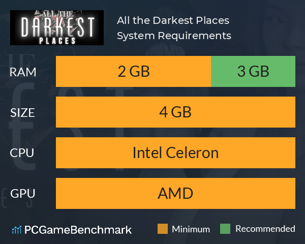 All the Darkest Places System Requirements PC Graph - Can I Run All the Darkest Places