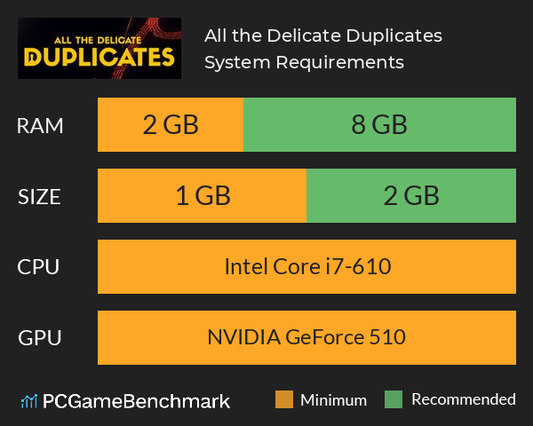 All the Delicate Duplicates System Requirements PC Graph - Can I Run All the Delicate Duplicates