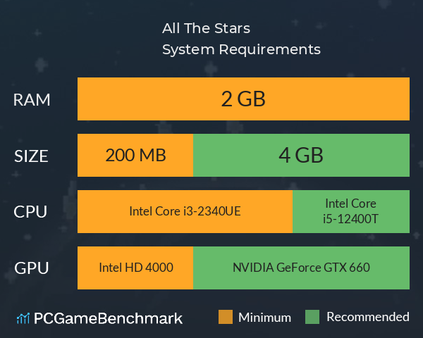 All The Stars System Requirements PC Graph - Can I Run All The Stars