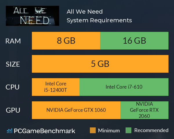 All We Need System Requirements PC Graph - Can I Run All We Need