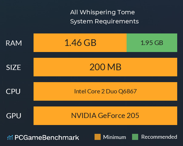 All Whispering Tome System Requirements PC Graph - Can I Run All Whispering Tome