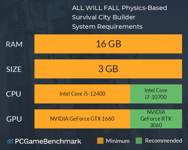 ALL WILL FALL: Physics-Based Survival City Builder System Requirements PC Graph - Can I Run ALL WILL FALL: Physics-Based Survival City Builder