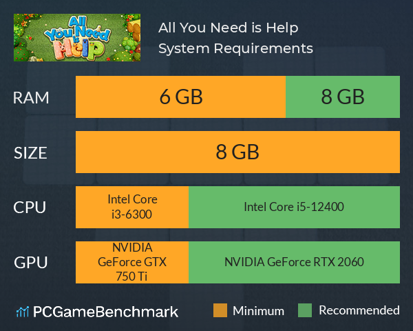 All You Need is Help System Requirements PC Graph - Can I Run All You Need is Help