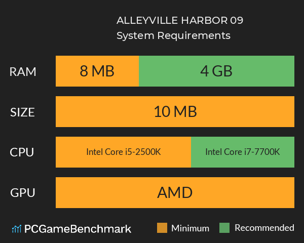 ALLEYVILLE: HARBOR 09 System Requirements PC Graph - Can I Run ALLEYVILLE: HARBOR 09