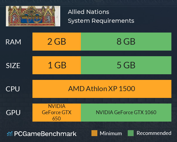 Allied Nations System Requirements PC Graph - Can I Run Allied Nations