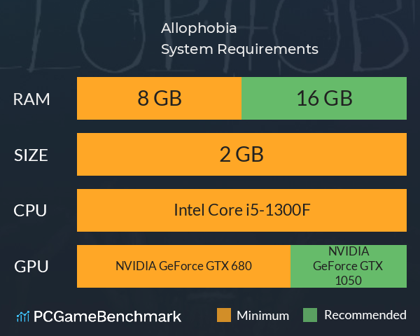 Allophobia System Requirements PC Graph - Can I Run Allophobia