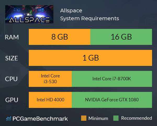 Allspace System Requirements PC Graph - Can I Run Allspace