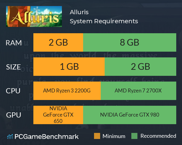 Alluris System Requirements PC Graph - Can I Run Alluris