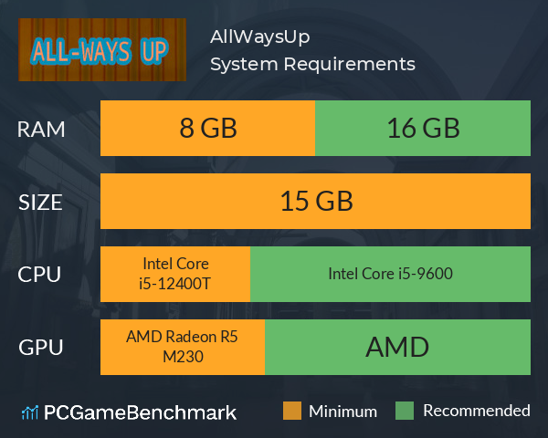 AllWaysUp System Requirements PC Graph - Can I Run AllWaysUp