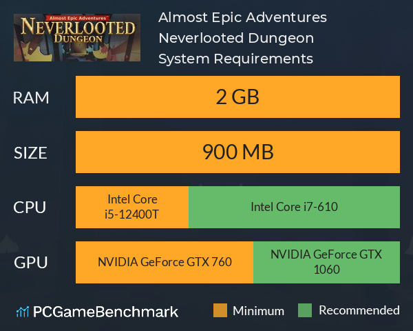 Almost Epic Adventures™: Neverlooted Dungeon System Requirements PC Graph - Can I Run Almost Epic Adventures™: Neverlooted Dungeon