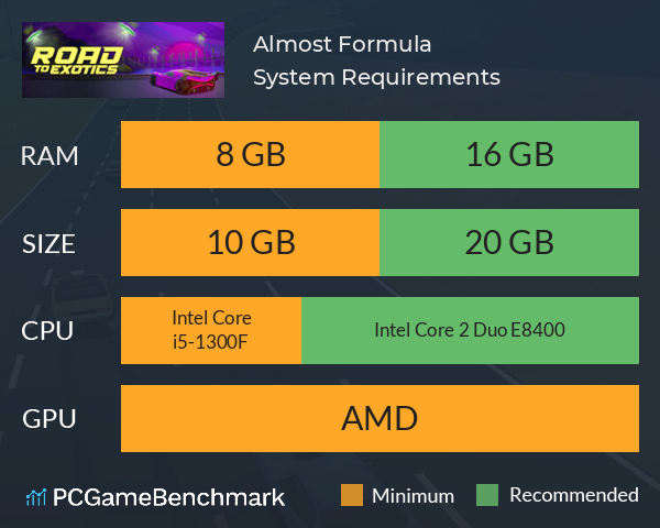 Almost! Formula System Requirements PC Graph - Can I Run Almost! Formula