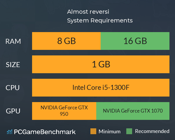 Almost reversi System Requirements PC Graph - Can I Run Almost reversi