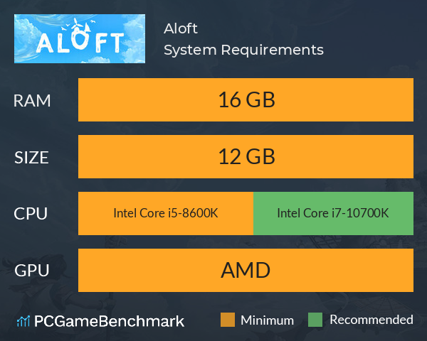 Aloft System Requirements PC Graph - Can I Run Aloft