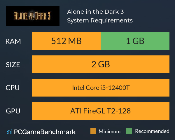 Alone in the Dark 3 System Requirements PC Graph - Can I Run Alone in the Dark 3