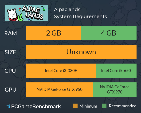 Alpaclands System Requirements PC Graph - Can I Run Alpaclands