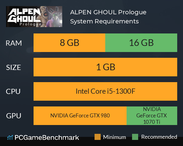 ALPEN GHOUL: Prologue System Requirements PC Graph - Can I Run ALPEN GHOUL: Prologue